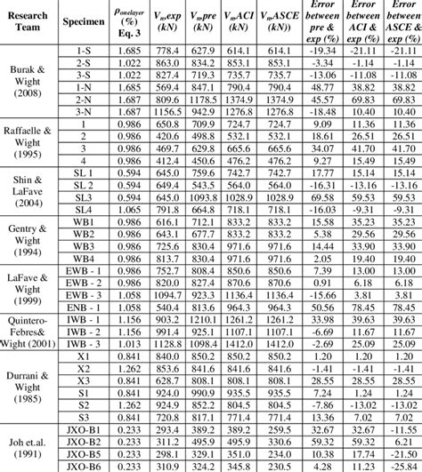 sheet metal shear strength calculator